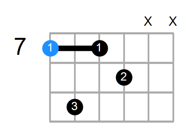 B7 Chord